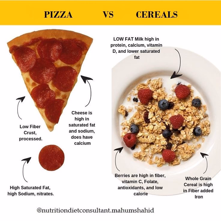 Are breakfast cereals healthier?