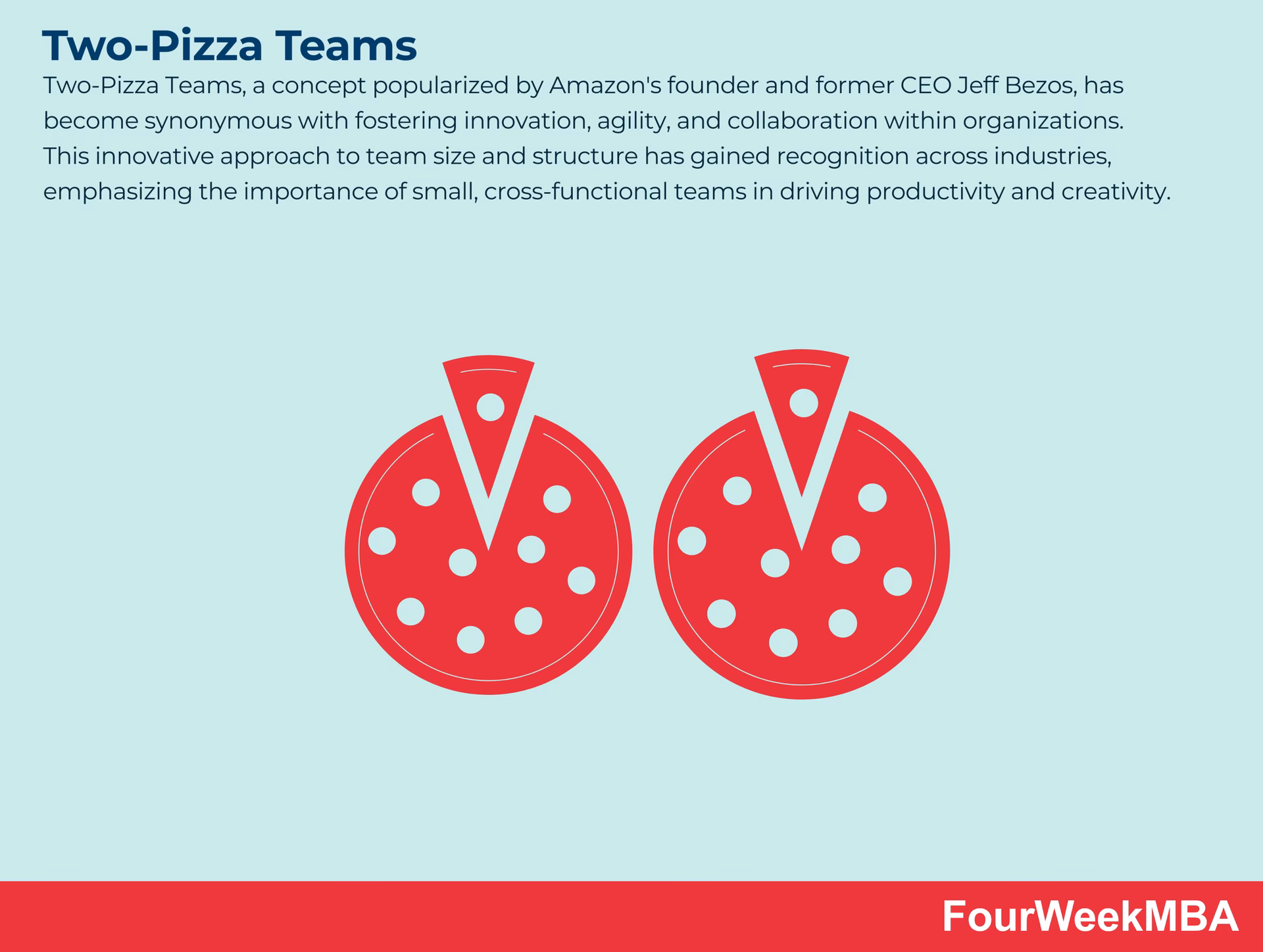 What is a two-pizza team?