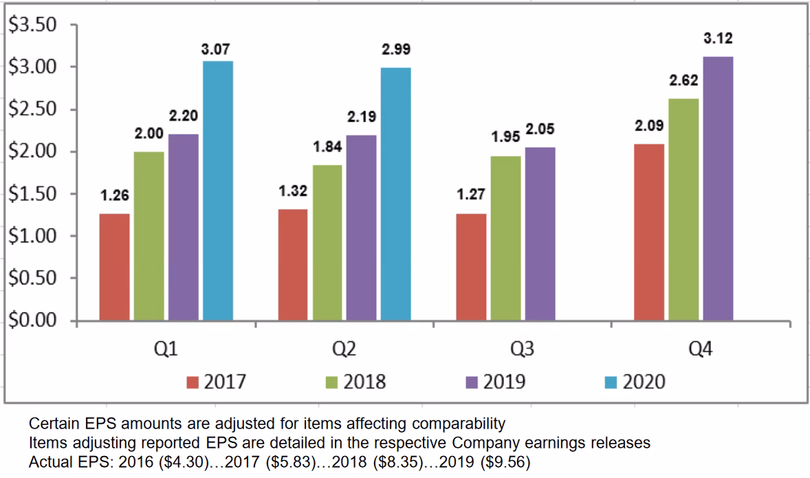What was Domino's Pizza's revenue in 2021?
