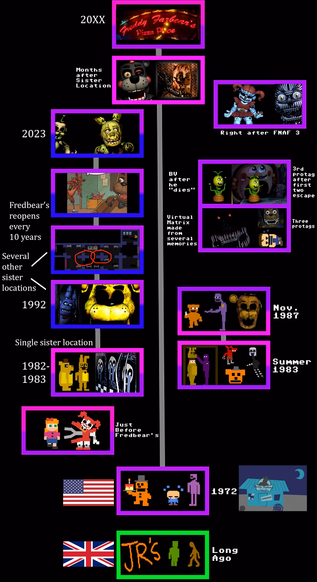 What is Freddy Fazbear's Pizzeria Simulator?