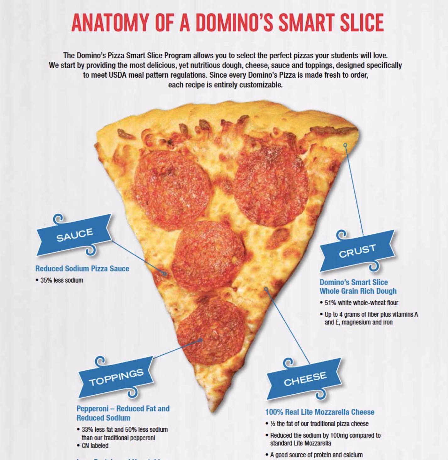 Why is pizza a symbol of globalization?