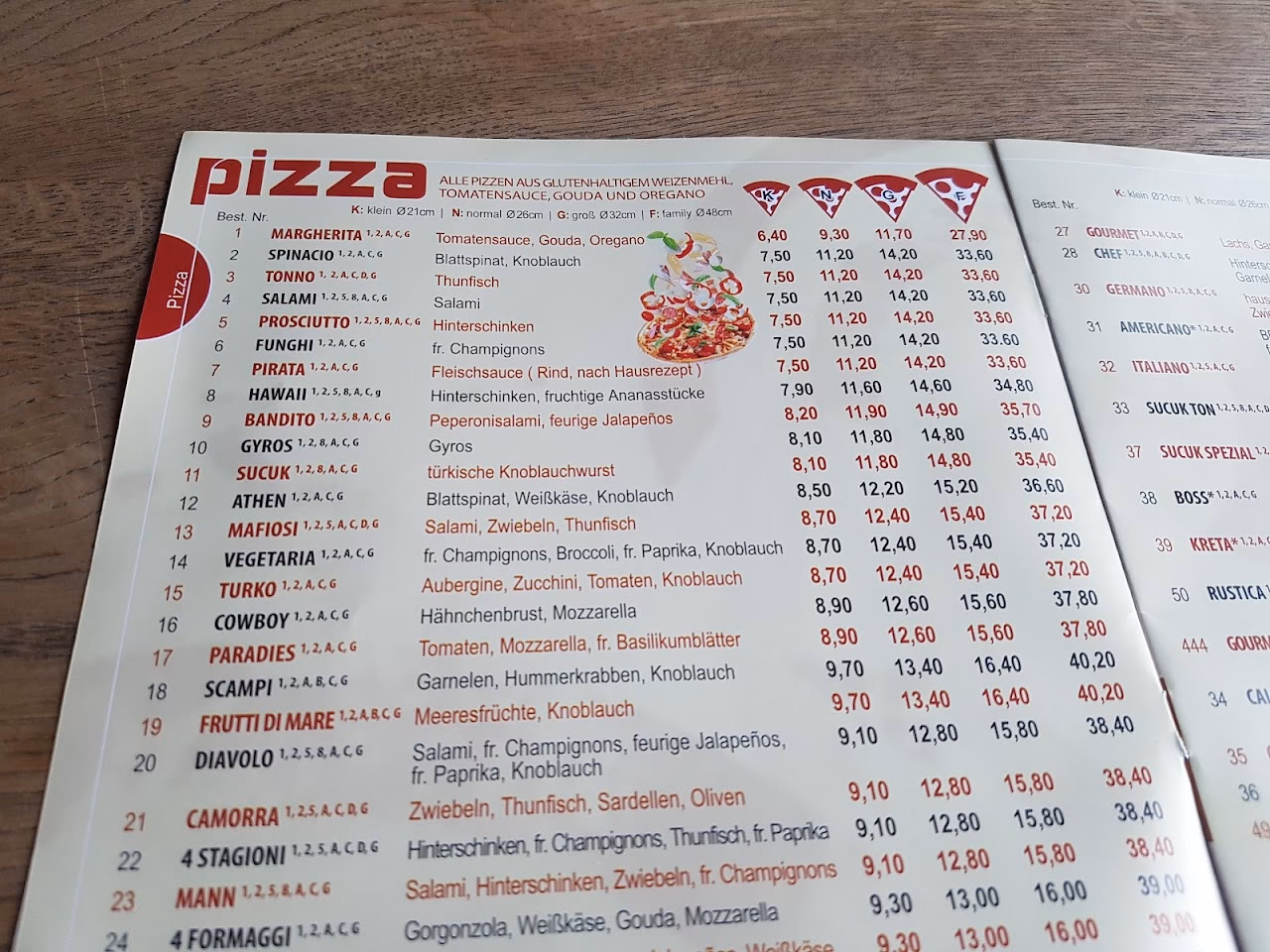 Wie gut ist die Pizzeria in Hennef?