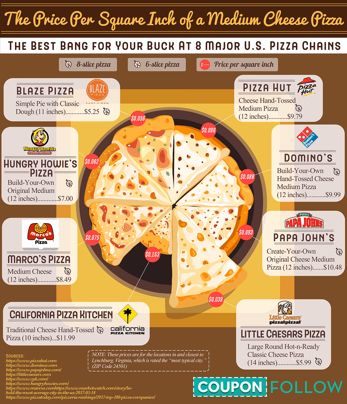 How much does a medium cheese pizza cost?