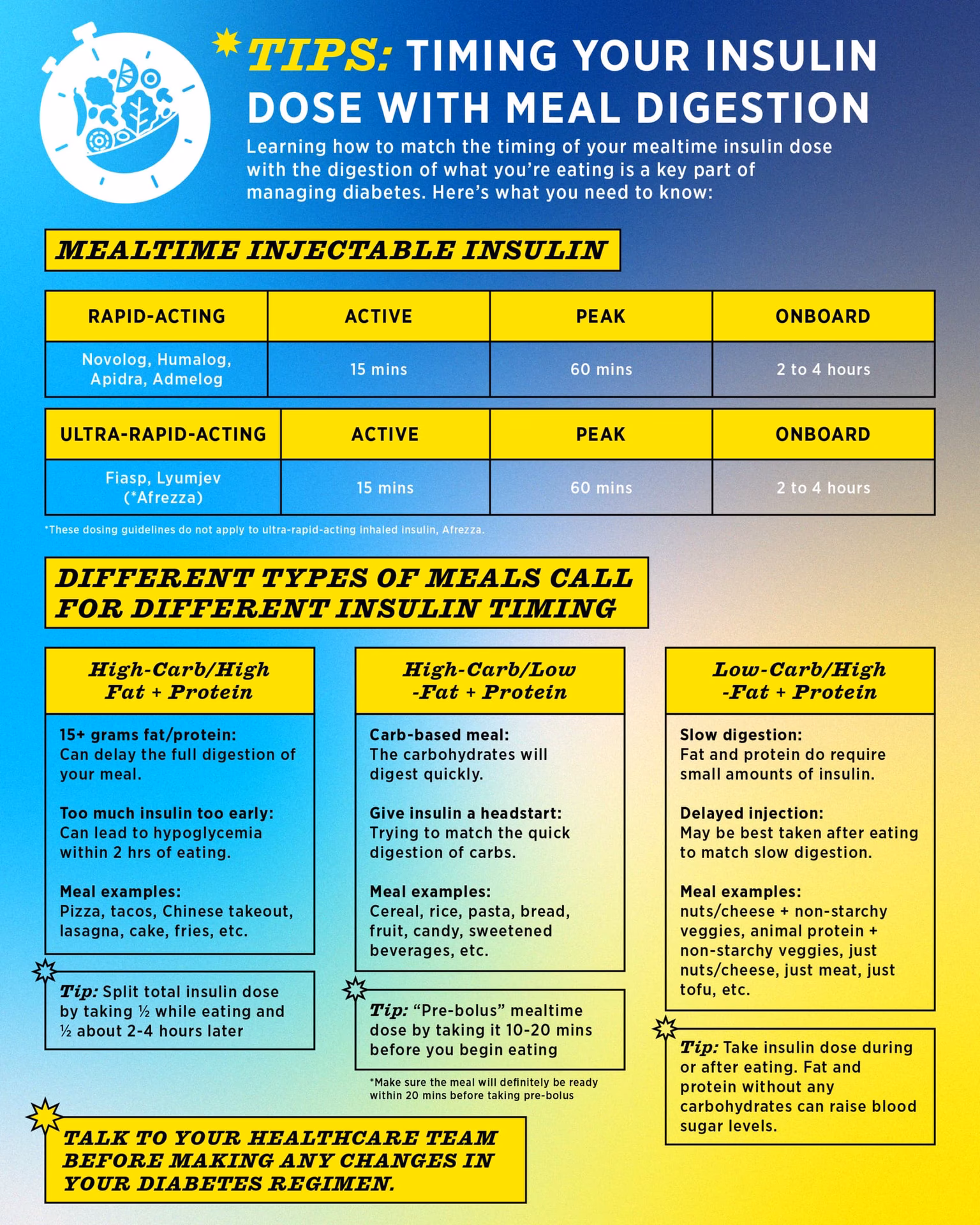 How do I prevent blood sugar spikes after meals?