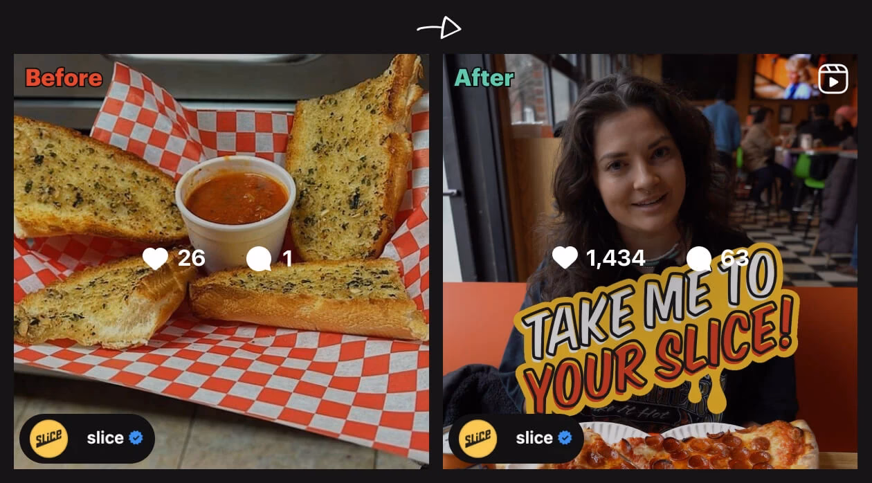 How many pizza influencers are there?