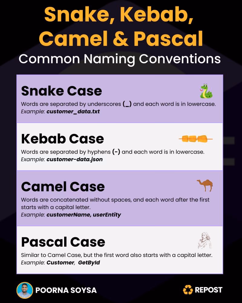 Why is kebab-case better than camelCase?