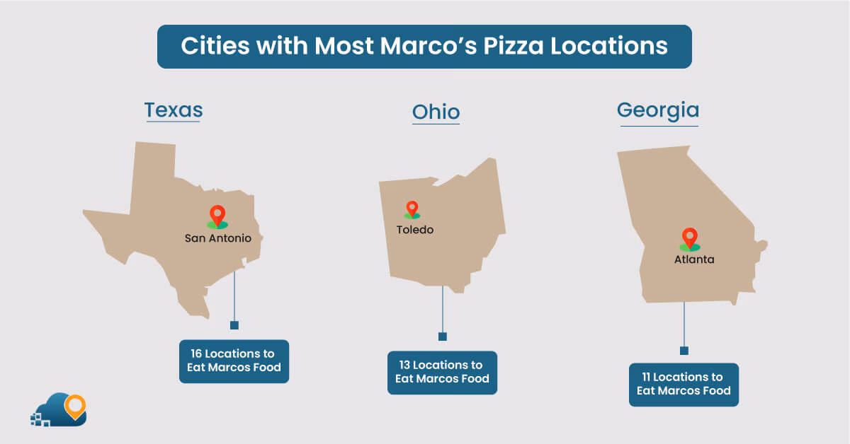 Does Marcos pizza offer pies?