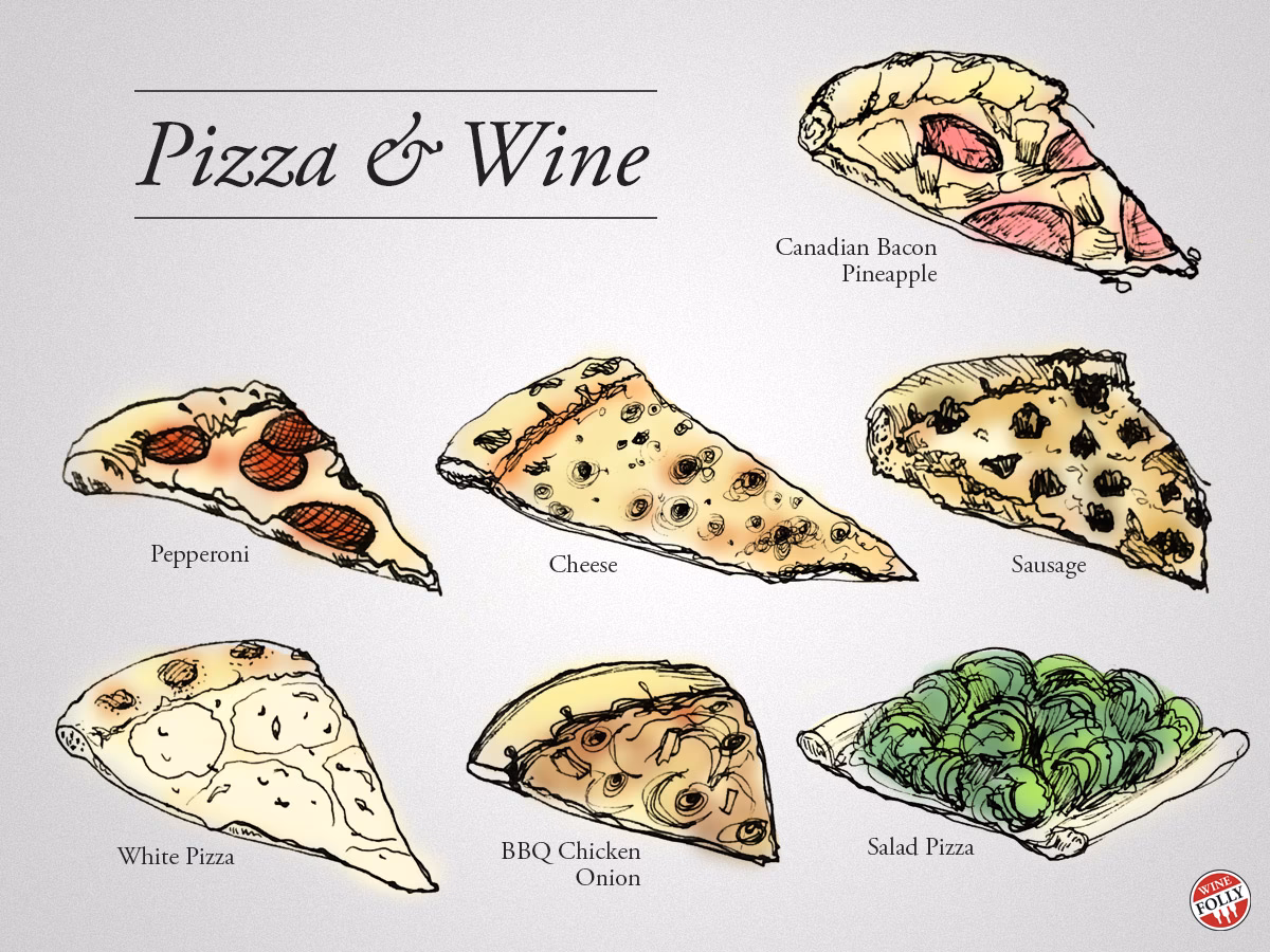 What is on a Margherita pizza?