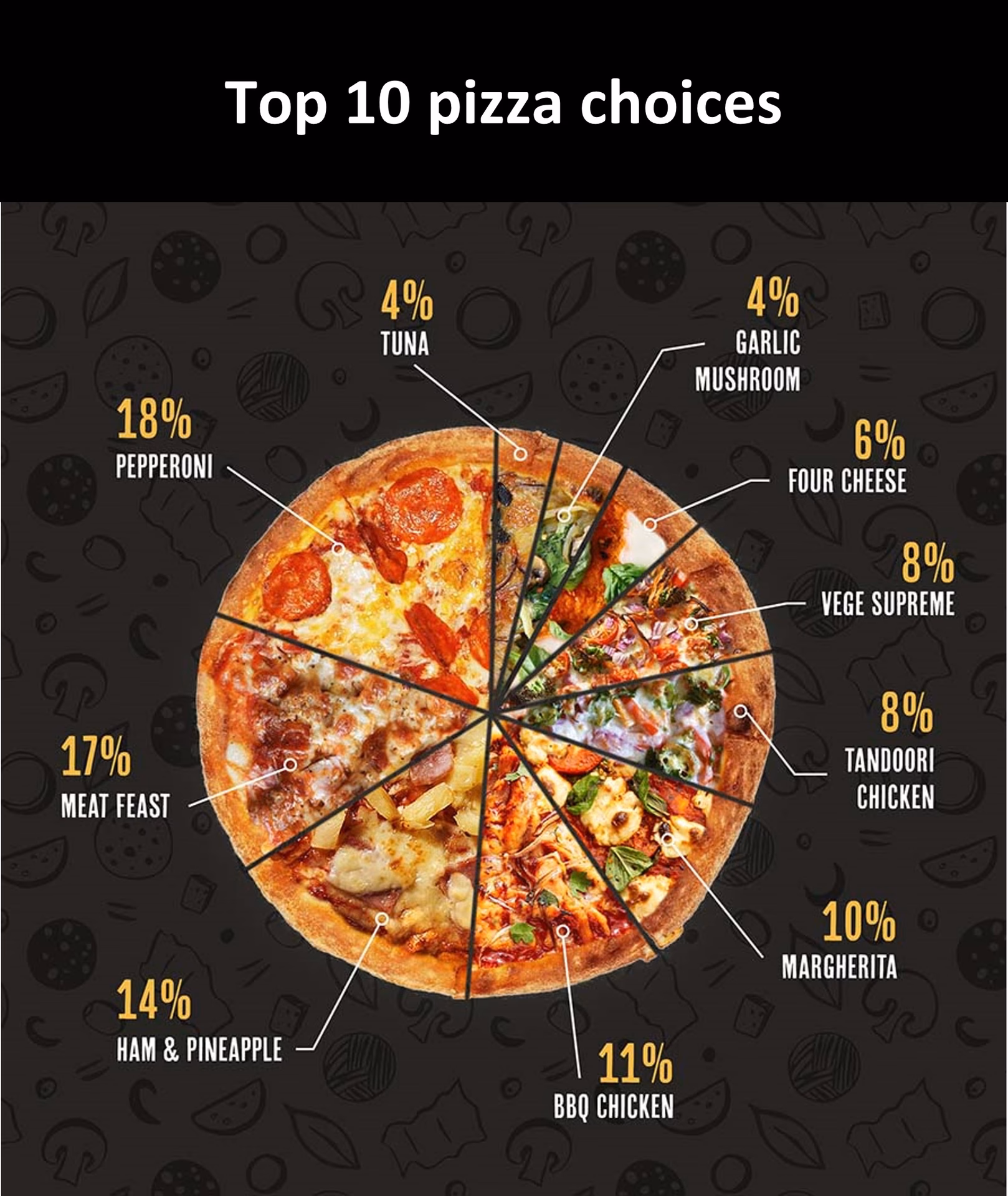 What are the best pizza toppings?