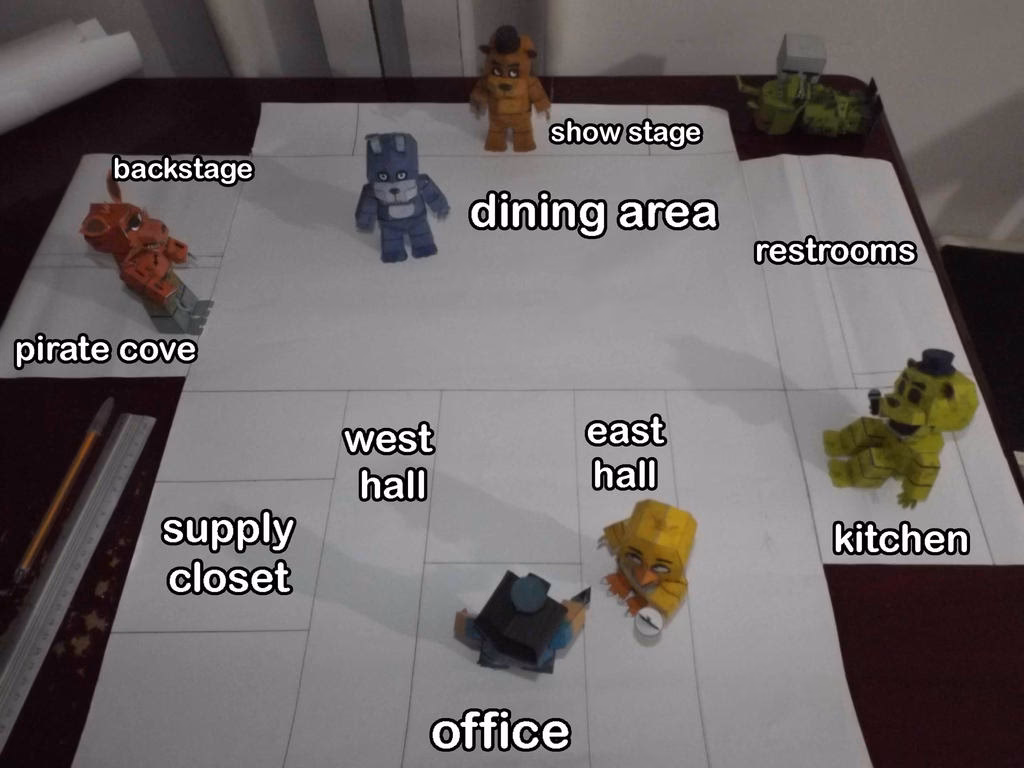 What kind of paper does Fazbear pizzeria use?