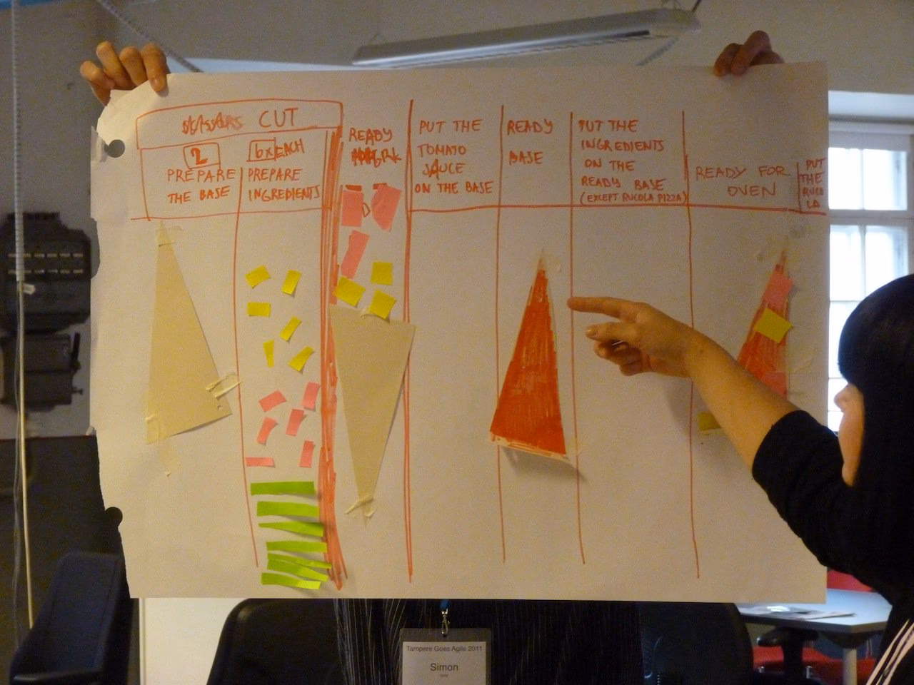 How do you make an agile game with a simulated pizzeria?