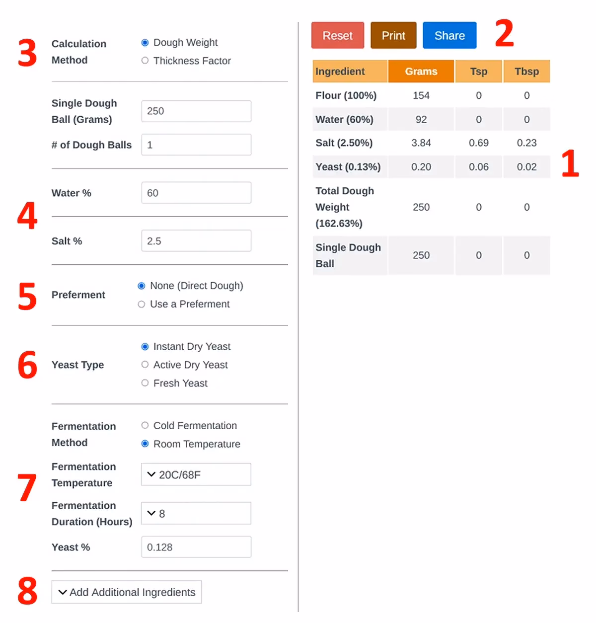 How much yeast do I need for pizza dough?