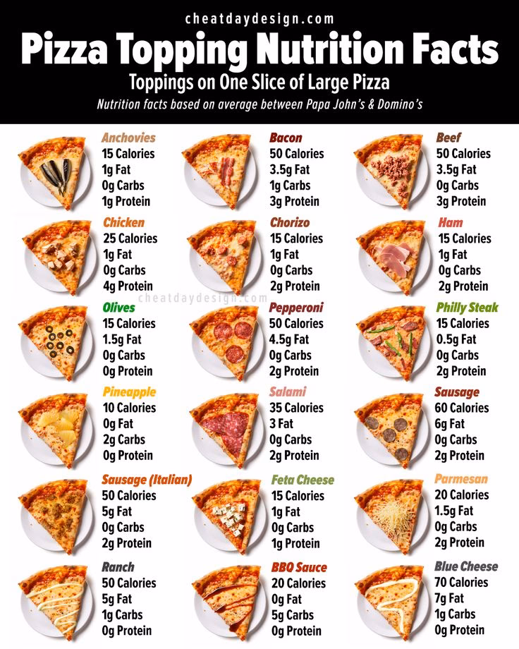What is the pizza calorie intake calculator?