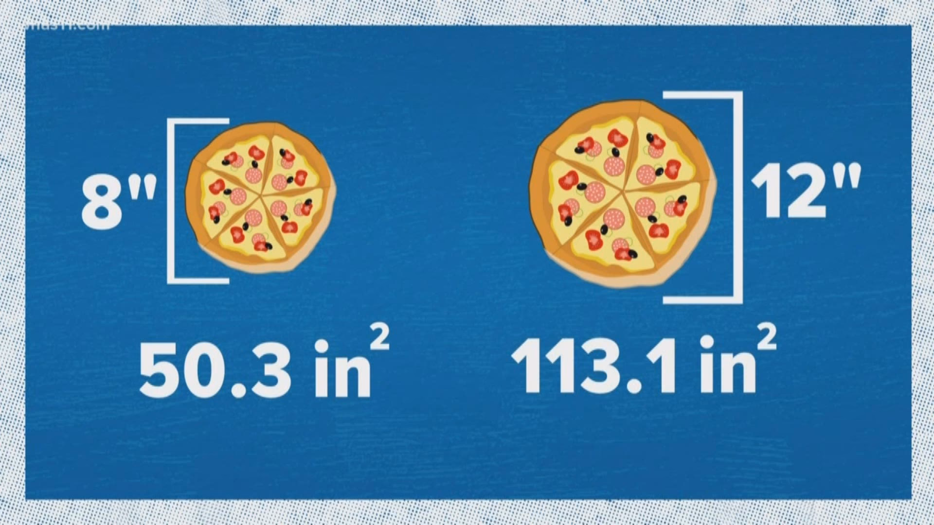 How does the free pizza calculator work?