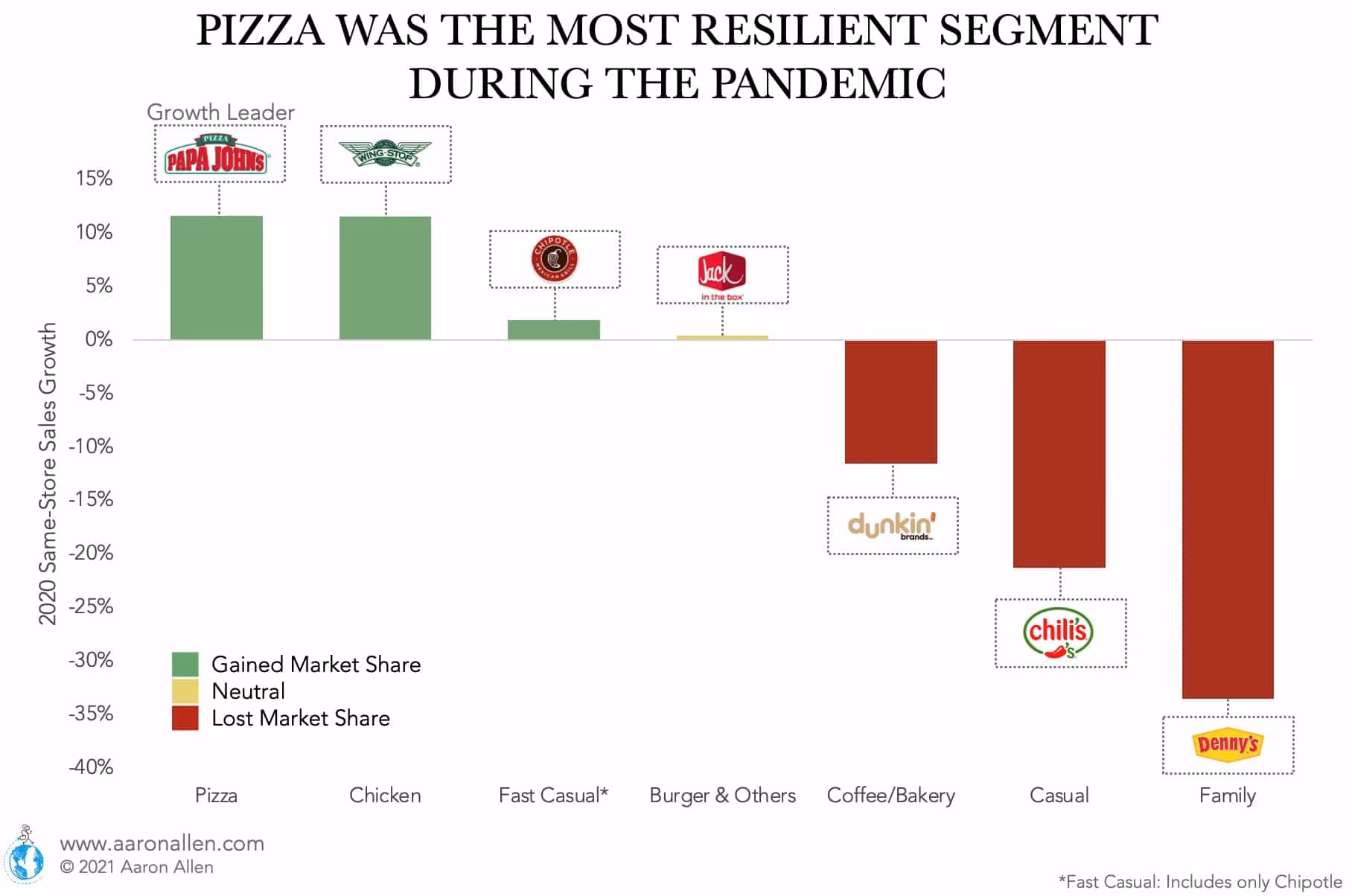 How has Orkla consolidated its position in the European pizza market?
