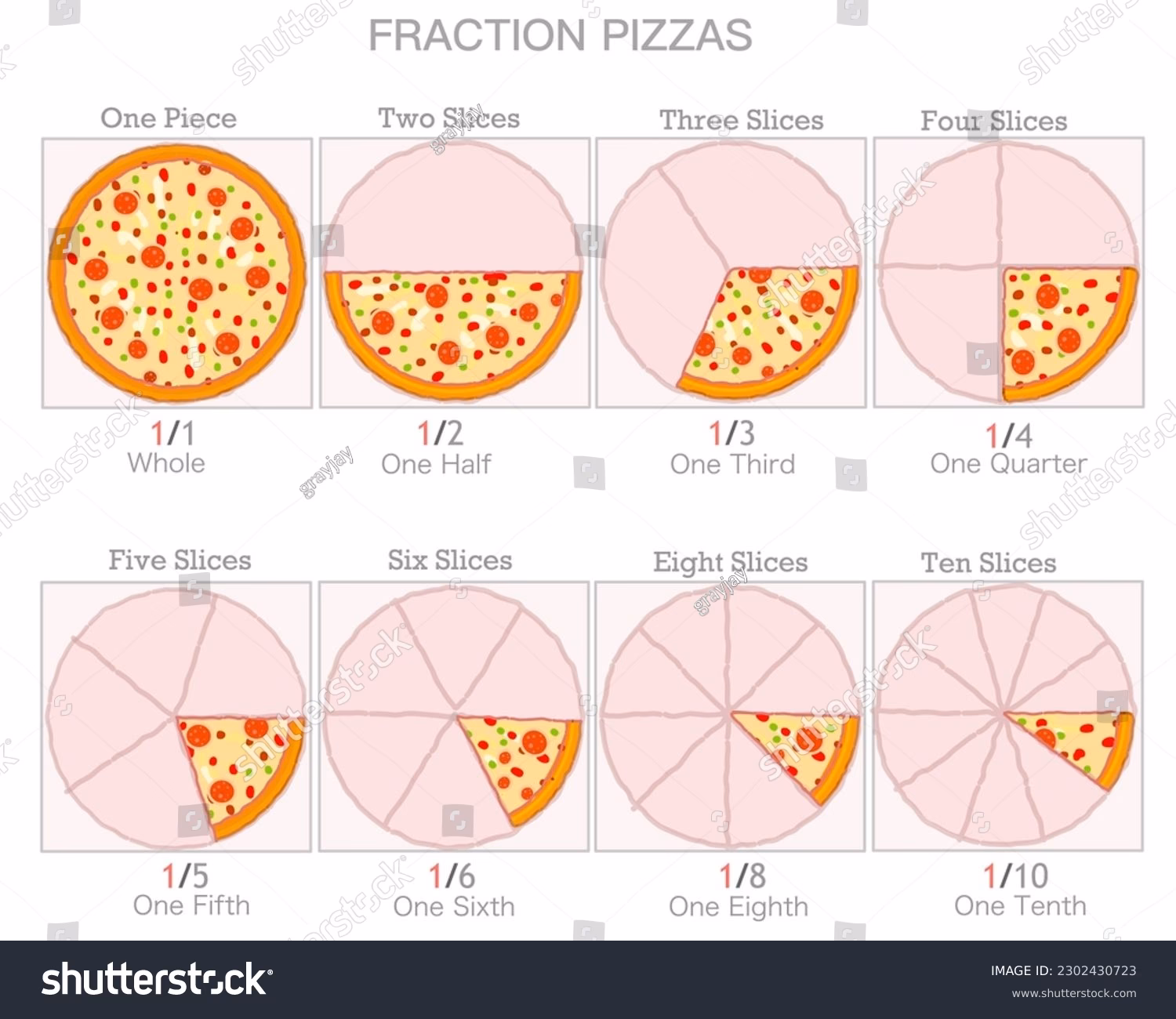 How to convert a pie chart to a pizza chart?