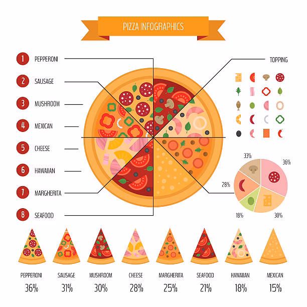 How to convert a pie chart to a pizza chart?
