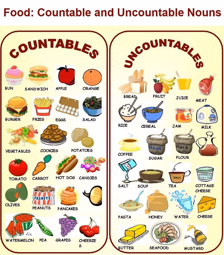 What is the difference between uncountable and countable?