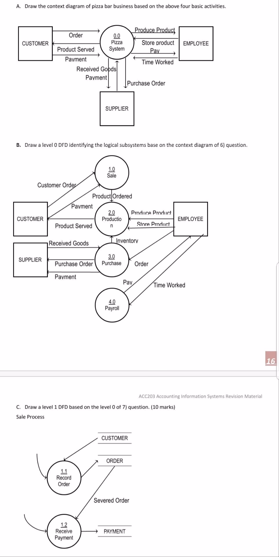What is pizza dash ordering system?