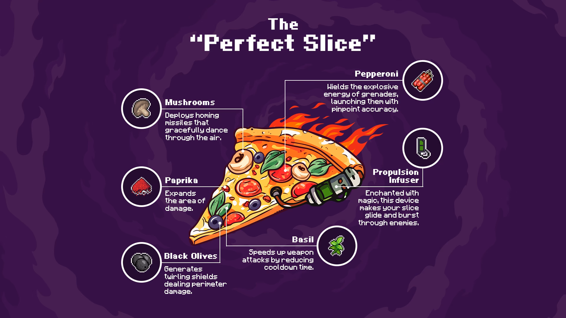 How does Pizza Hero work?