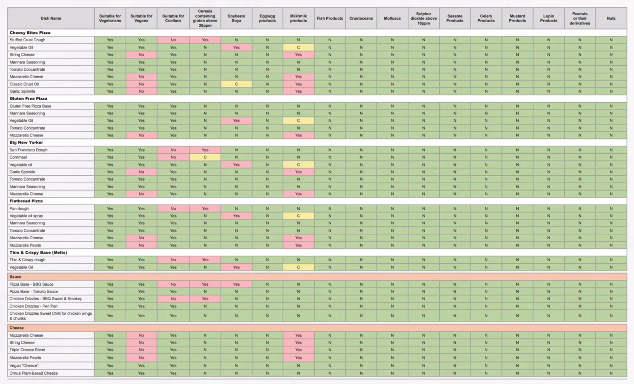 Does Pizza Hut® have a food allergy & sensitivity policy?