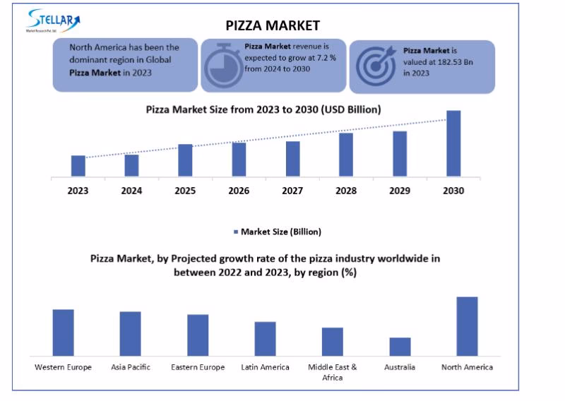 What makes Pizza Hut unique in 2025?