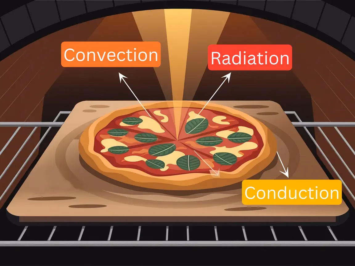 Do you need two steels in a pizza oven?