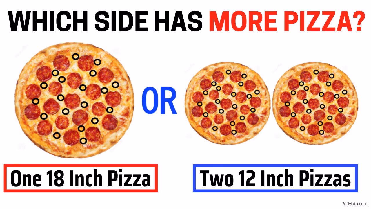 What is a pizza quiz?