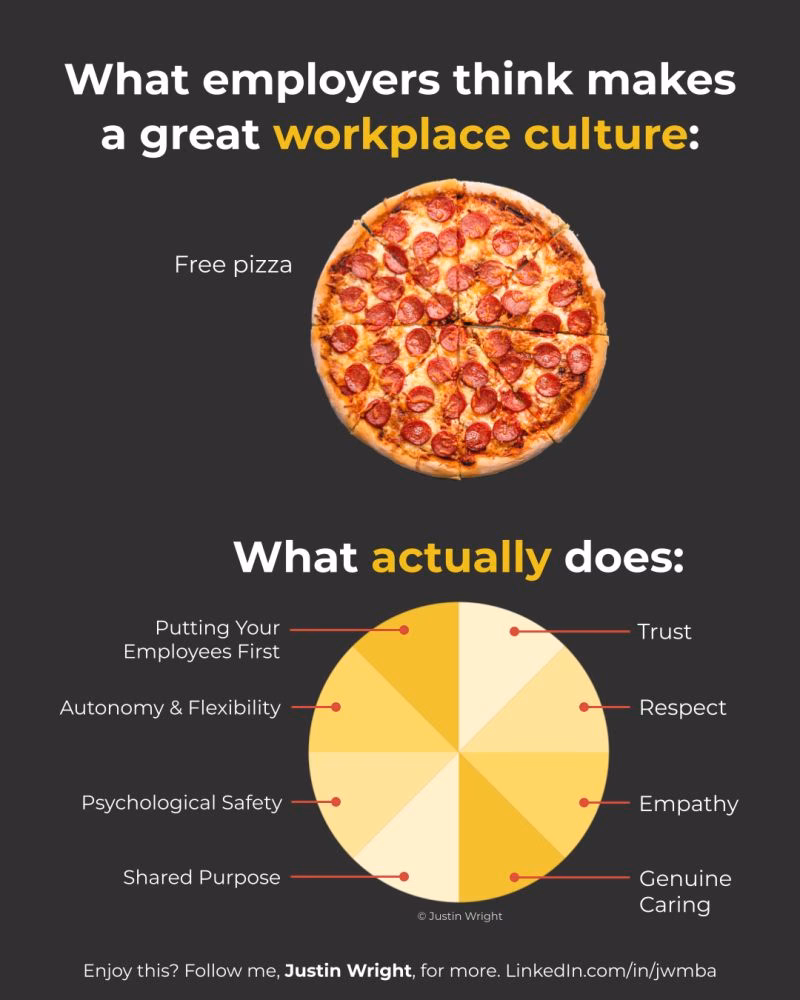 Is work at a pizza place a good game?