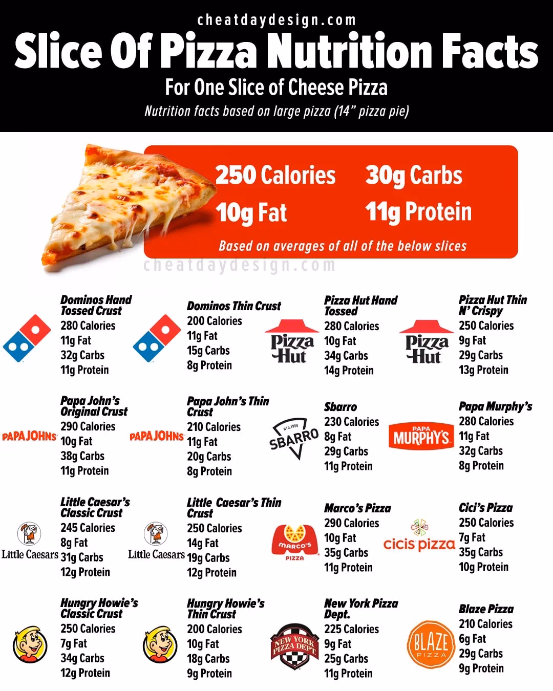 How do I find calorie information on the Pizza Hut menu?