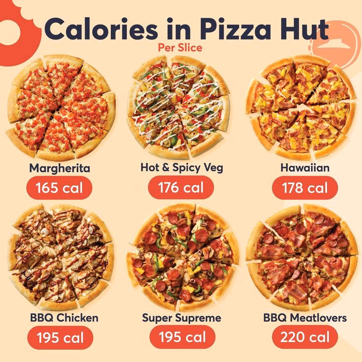 How do I find calorie information on the Pizza Hut menu?