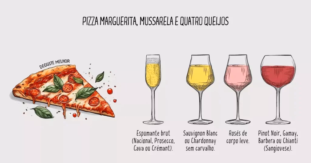 Qual o melhor vinho para pizza?