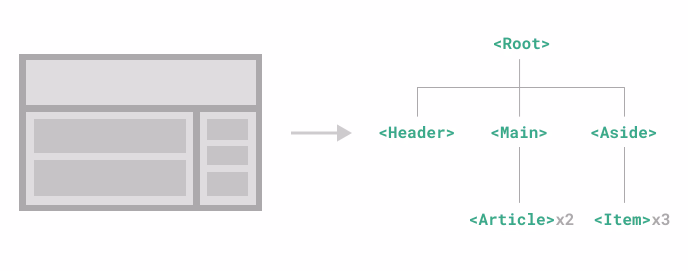 How does Vue prevent DOM Events from causing edge cases?