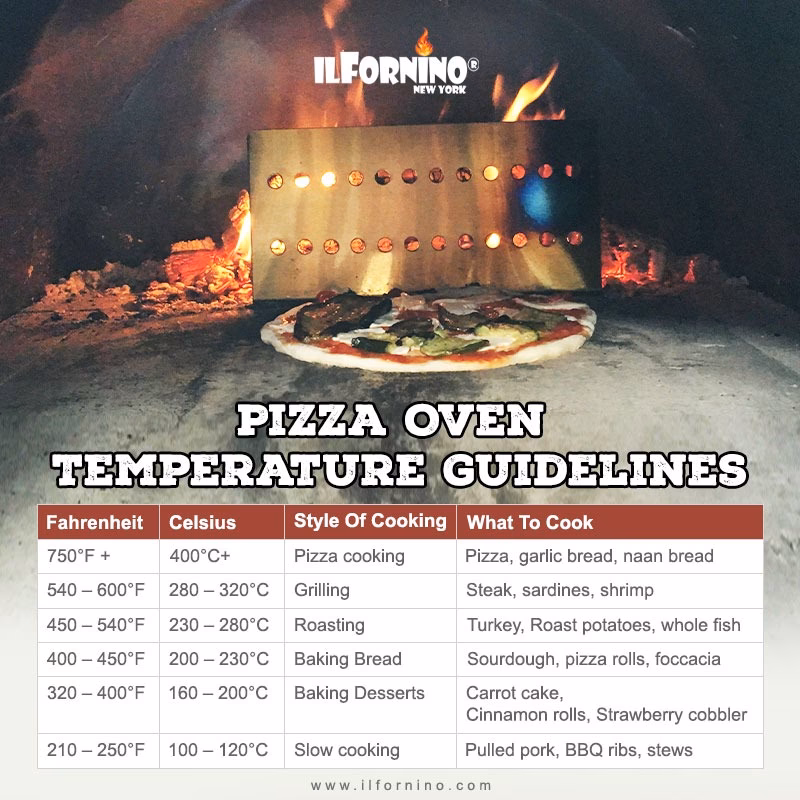 When should you preheat a pizza oven?