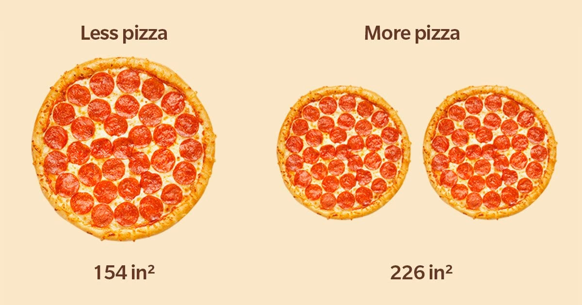 How big is a medium pizza compared to a large?